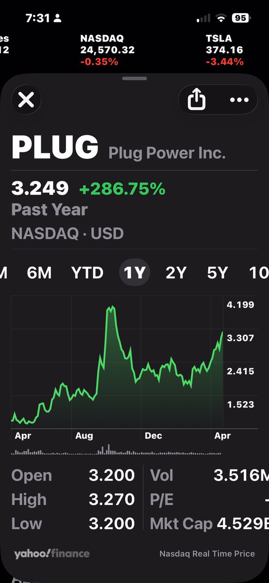 wind4me's tweet photo. One #STOCK everyone will admit #Missing $BE tomorrow
One stock with #SamePotential is $PLUG with 8 billion in potential #Electrolyzer orders @biggercapital crossing the $4 chasm May 11th https://t.co/aAnCU0m8JV