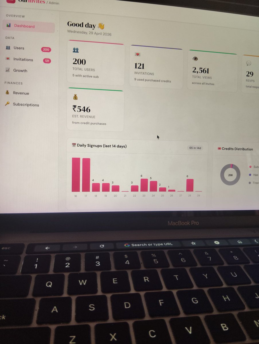 Stellar_Monk's tweet image. 🏃🏻‍♂️Andddd now we are 200+ users family on @OurInvites 

Served over 120+ Events covering #wedding, #babyshower,#engagement ,#birthday