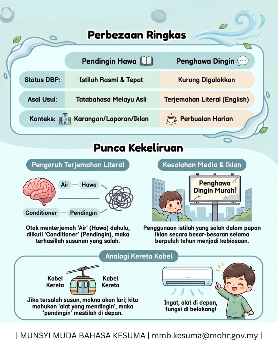 mykesuma's tweet photo. Pendingin Hawa Atau Penghawa Dingin? 🤔
Jangan keliru

📚 Ayuh sama-sama memartabatkan penggunaan Bahasa Kebangsaan dengan betul!

Penafian : Kandungan ini merupakan sebahagian daripada Program Dekad Bahasa Kebangsaan di bawah kelolaan Munsyi Muda Bahasa, KESUMA.
#MMBKESUMA https://t.co/ORrPbqkp9v