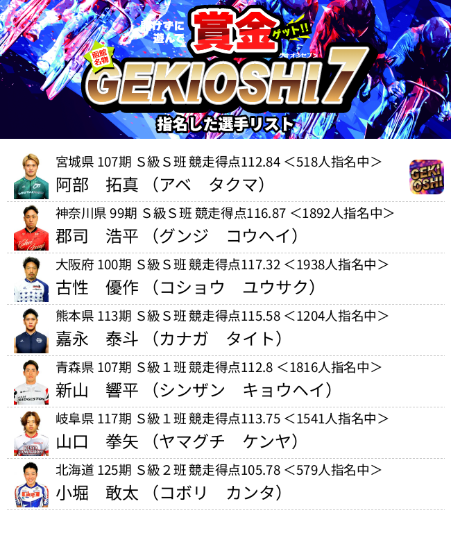 127_box's tweet photo. 忘れそうだから今のうちに…こんな感じかなぁ？
#GEKIOSHI7 https://t.co/5ijK6I0DoW