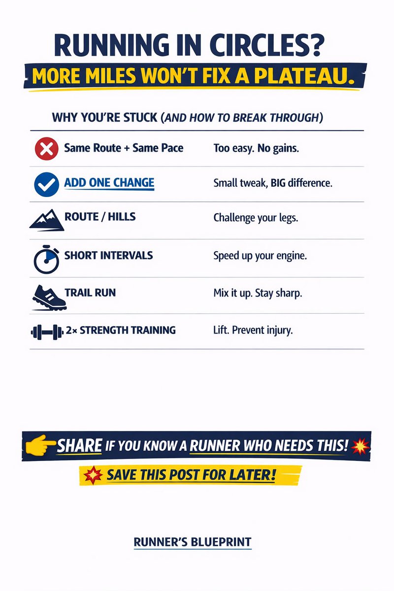 DavidDack's tweet image. Most plateaus aren’t physical.
They’re behavioral.
You’re not stuck because you’re lazy.
You’re stuck because you’re predictable.

And predictable training stops working.
Every time.

#running