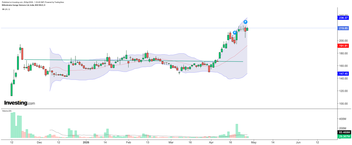 biswalsk22's tweet image. #Groww