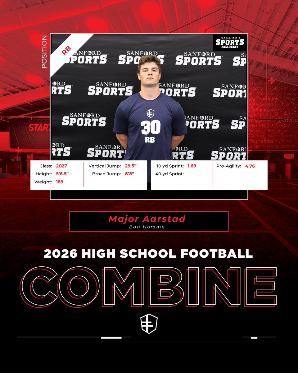 major_aarstad's tweet photo. Thankful for the opportunity to be able to compete at the Sanford Football Combine! Placed top 10 in all events competed in for running backs!
@riggsfootball https://t.co/DLVQ2573Cy