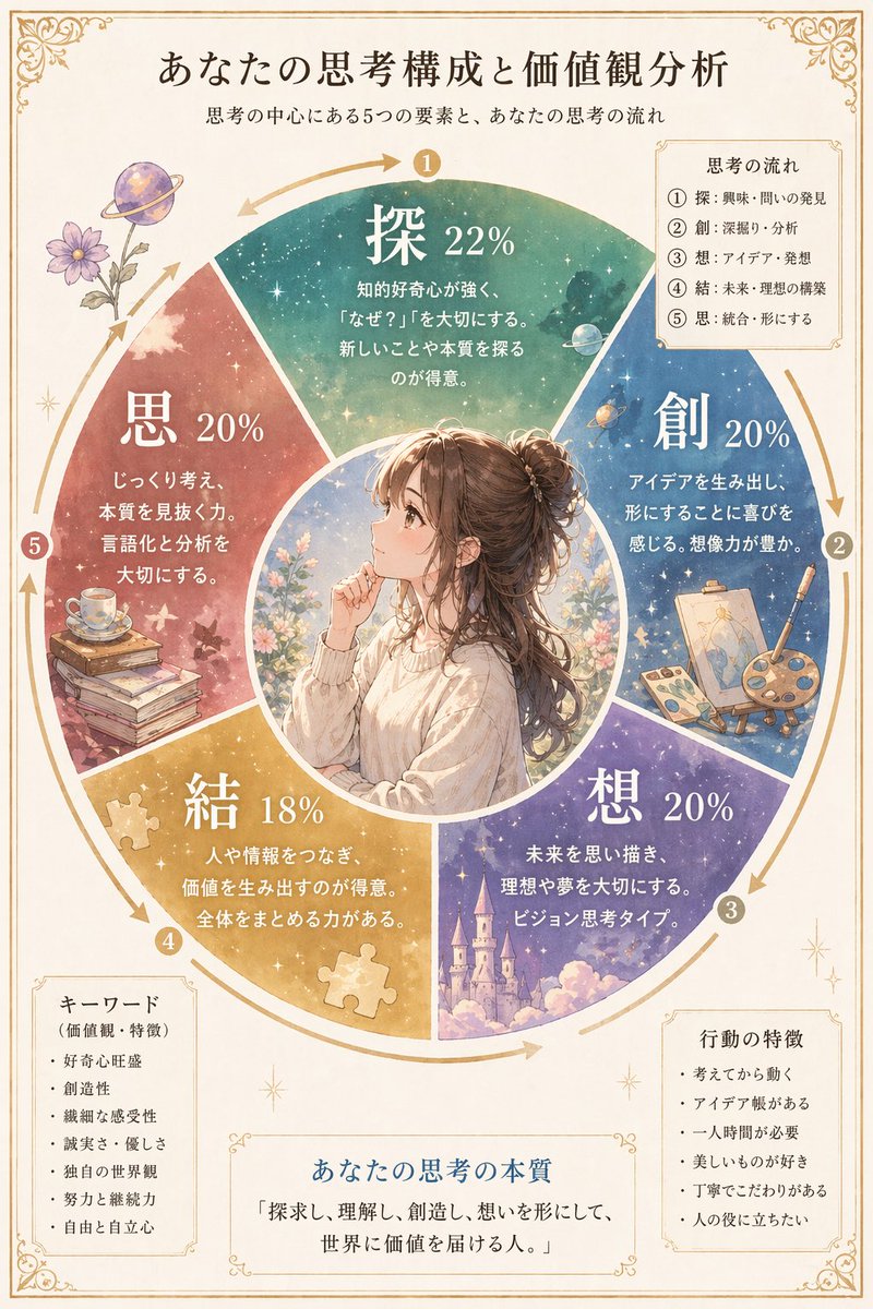 Japanese Thinking Analysis Infographic