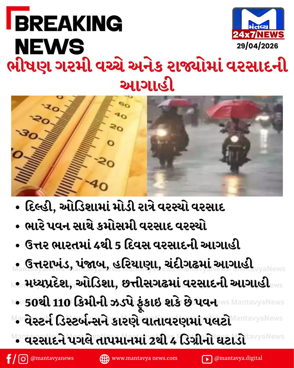 Mantavyanews's tweet image. હવામાન વિભાગ દ્વારા અનેક રાજ્યોમાં ભારે પવન સાથે કમોસમી વરસાદની કરાઈ આગાહી
#HeavyRain #Wind #Forecast #WeatherUpdate #MeteorologicalDepartment #IMD #MantavyaNews