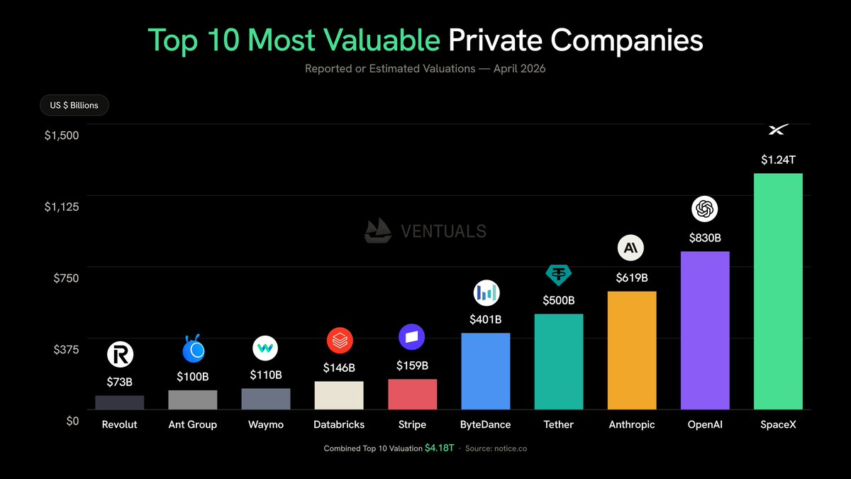 Ventuals tweet media