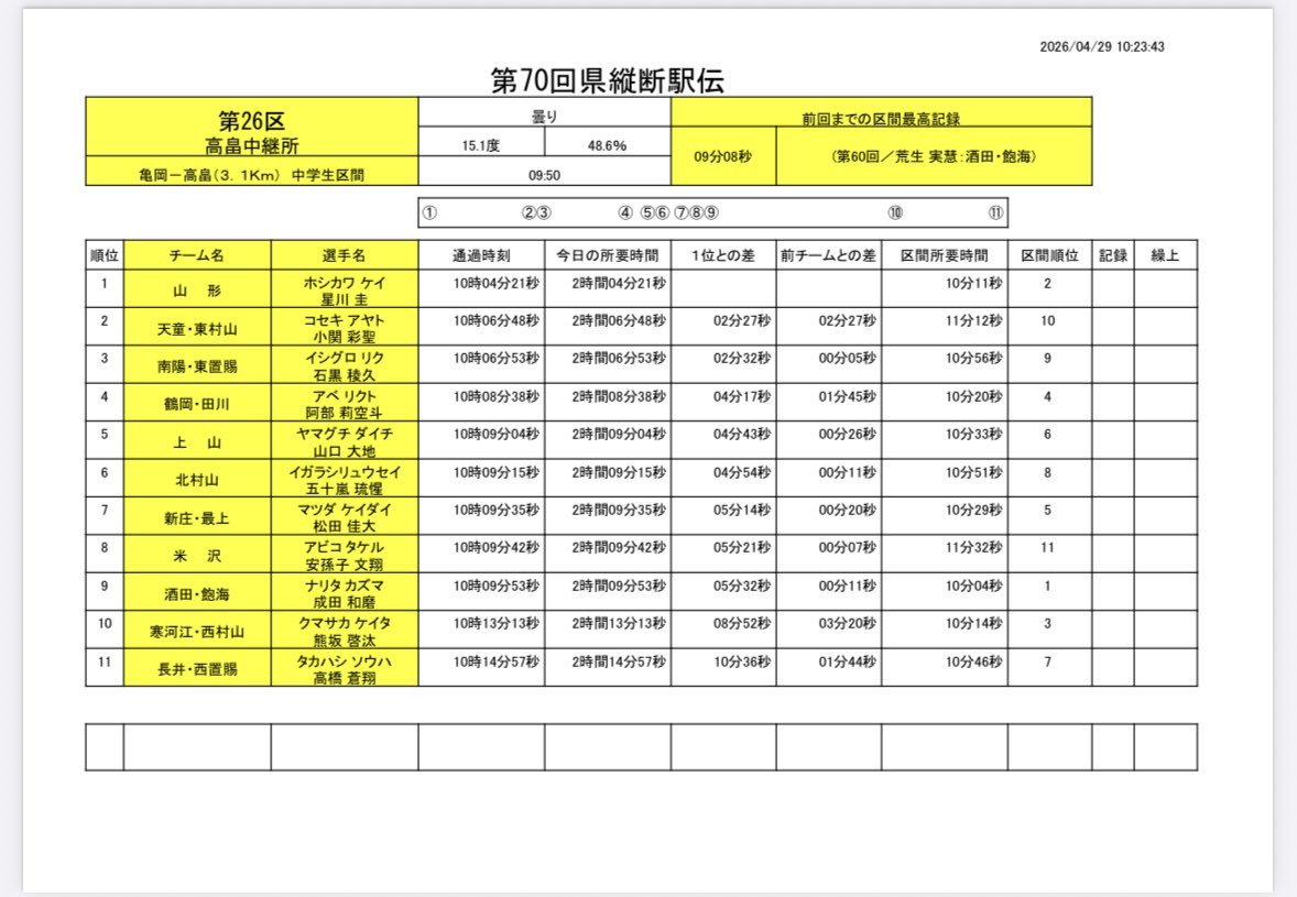 YBCラジオ tweet media