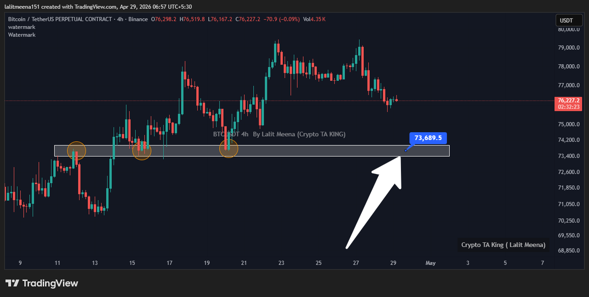 CryptoTA_King's tweet image. telegram.me/+P0Bw10ovhS84N…

#Bitcoin Keep an eye on White Support zone