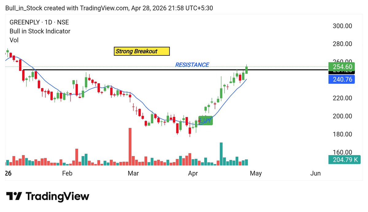 Dev_potliya01's tweet photo. 6. #GRSE - breakout soon https://t.co/d4lpGYoNw5