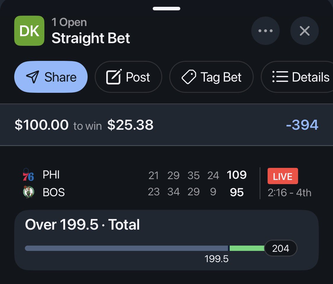 coachme2cash's tweet photo. Clutch. 💰
That -394 favorite didn’t scare me. Neither did the sweat waiting for the over.
Final: 109-95 | Total 204 ✅
$100 → $25.38 profit. A win’s a win.
#NBA #Betting #WinningTicket #LiveBet #OverHit https://t.co/4dagIwzruW