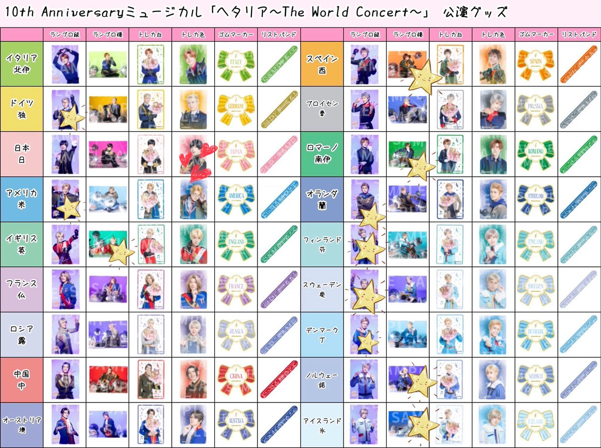 dontocap's tweet photo. 【ヘタミュ ヘタコン リリイベ ランブロ トレカ 交換 譲渡】

求:日本（トレカ）❤️

譲: 画像⭐️印
（ランブロ2枚↔︎トレカ、差額精算）

29日手渡し
現在、会場近くにいます。

よろしくお願いします。 https://t.co/3OeUvsbuEe