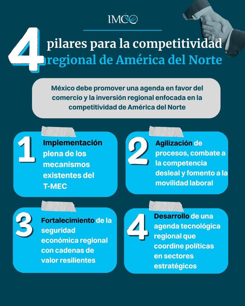 Las negociaciones formales del #TMEC arrancan el 26 de mayo. ¿Con qué debería llegar México a la mesa? El IMCO propone 4️⃣ pilares para una agenda ambiciosa de competitividad regional🚀.

Consulta la nota completa en: imco.org.mx/que-deberia-pr…