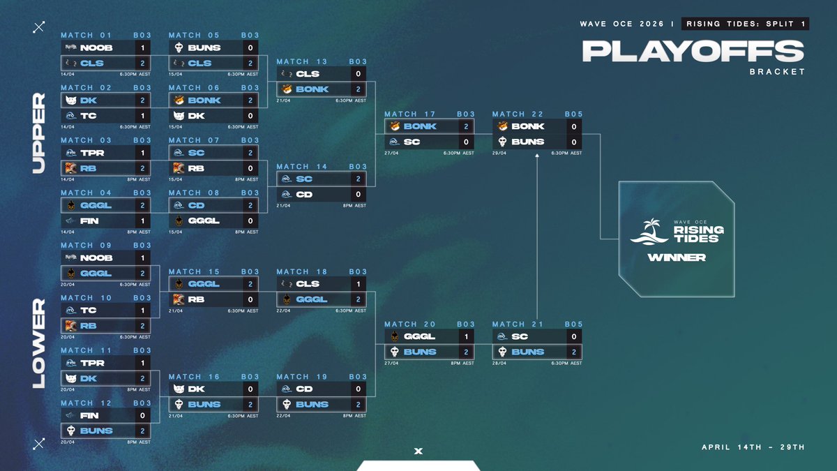 Wave OCE tweet media