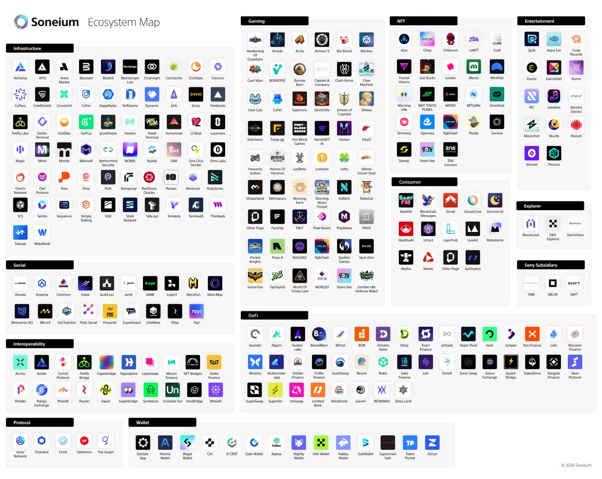 Soneium 💿 tweet media