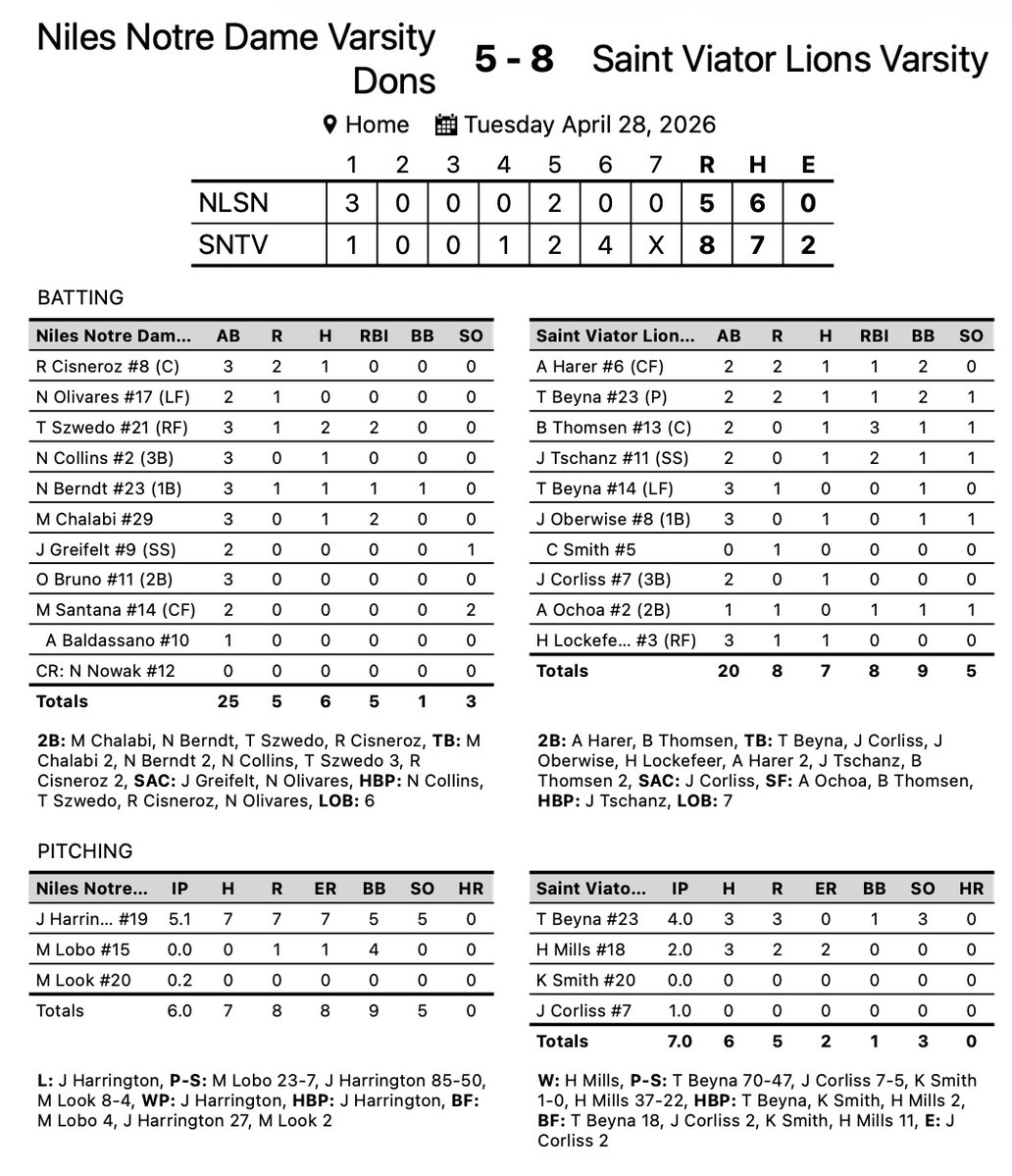 Saint Viator Baseball tweet media
