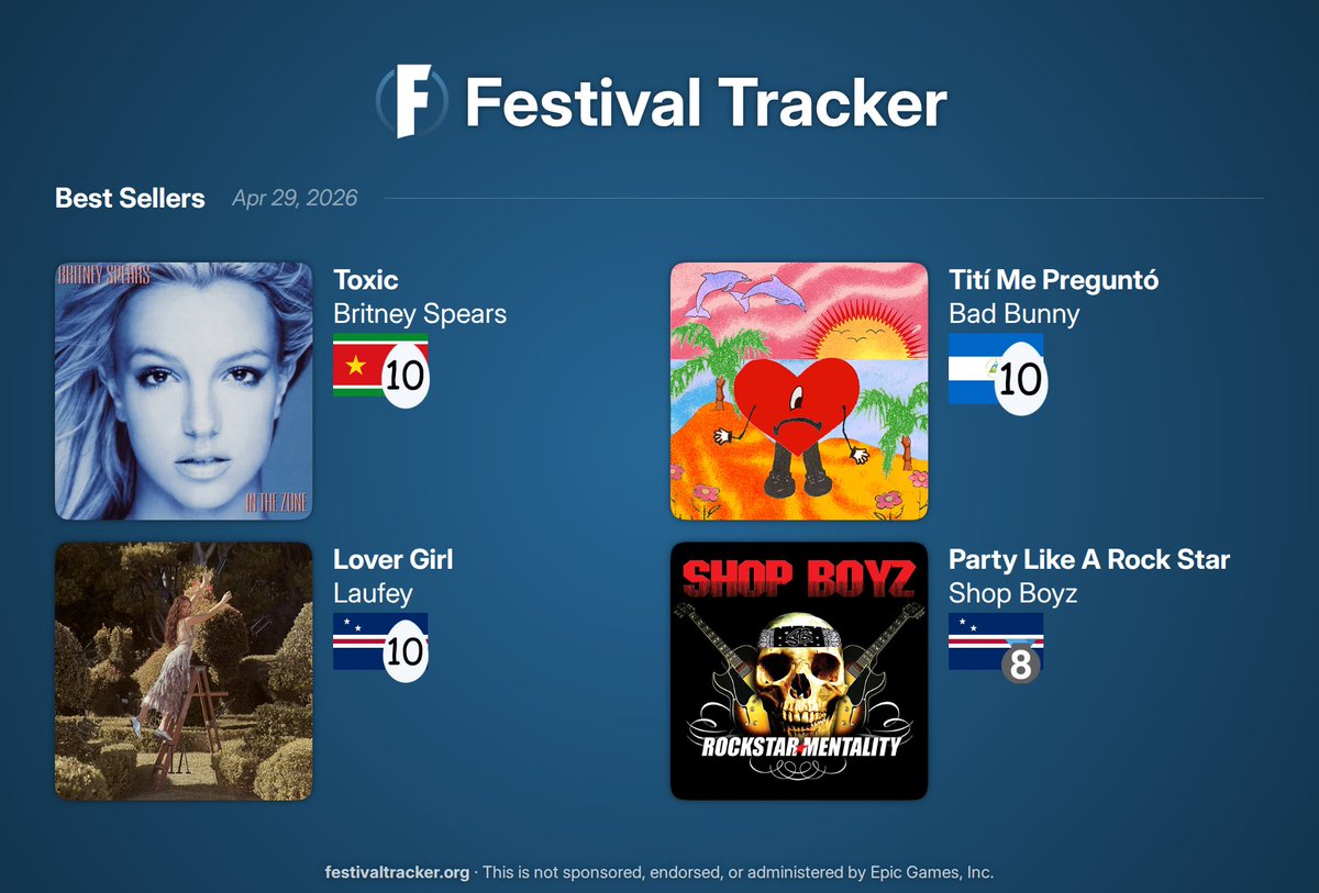 Festival Tracker · Fortnite Festival Bot & Info tweet media