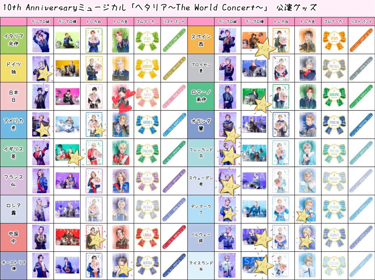 dontocap's tweet photo. 【ヘタミュ ヘタコン リリイベ ランブロ トレカ 交換 譲渡】

求:日本（トレカ）❤️印

譲: 画像⭐️印
（ランブロ2枚↔︎トレカ、差額精算）

29日手渡し
現在、会場近くにいます。

よろしくお願いします。 https://t.co/wA03UMA9om