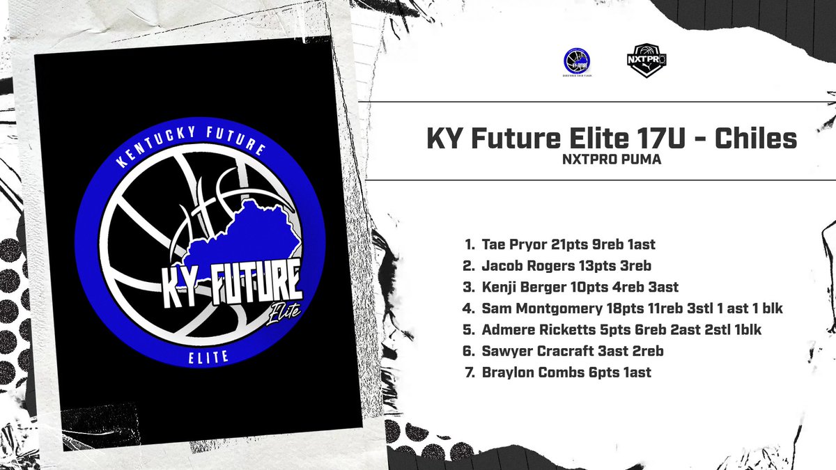 Kentucky Future Elite tweet media
