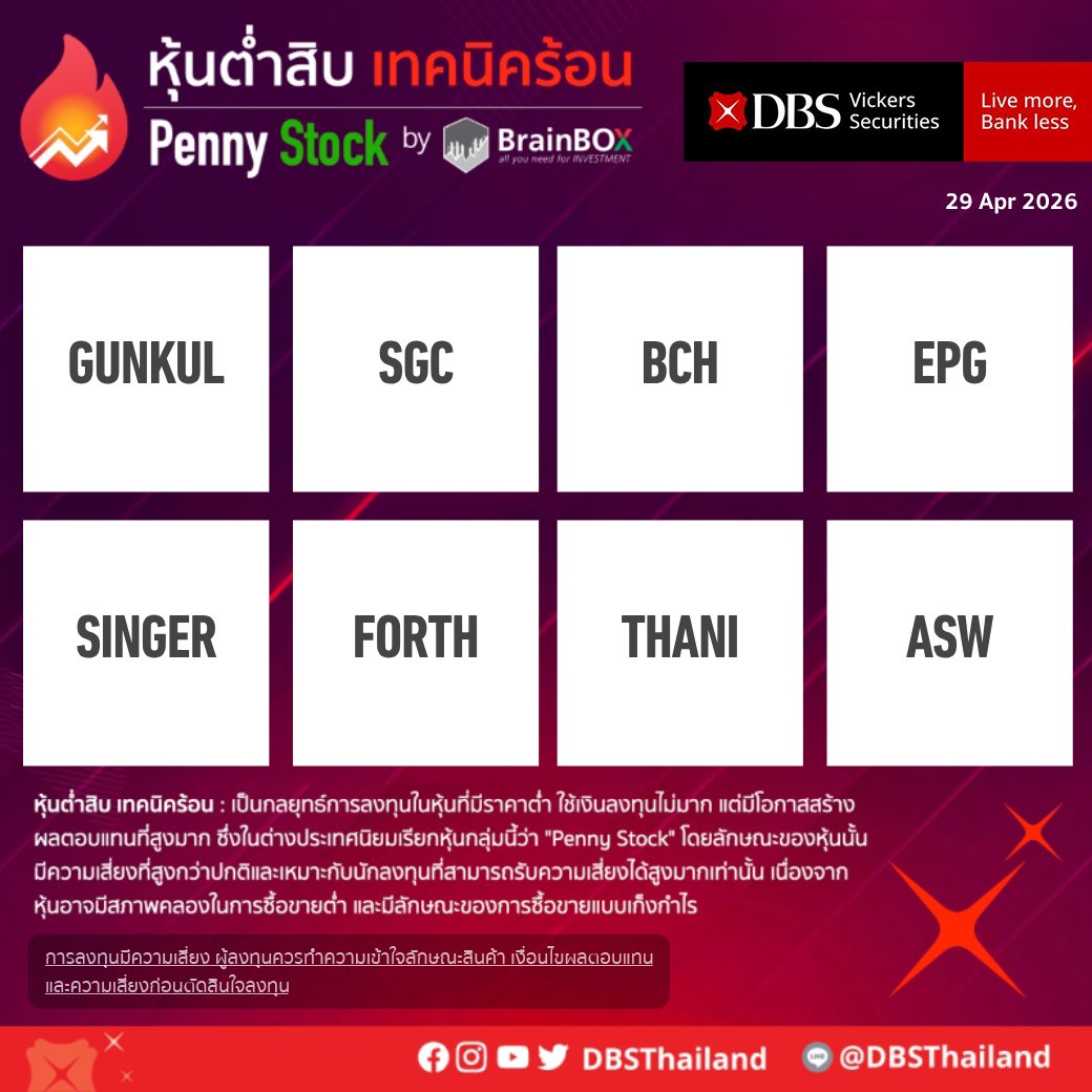dbsthailand's tweet image. หุ้นต่ำสิบ เทคนิคร้อน
[29 Apr 2026]
GUNKUL, SGC, BCH, EPG, SINGER, FORTH, THANI, ASW
.
*การลงทุนมีความเสี่ยง ผู้ลงทุนควรทำความเข้าใจลักษณะสินค้า เงื่อนไขผลตอบแทน และความเสี่ยงก่อนตัดสินใจลงทุน
.
#DBSThailand #DBSBrainBOX #PennyStock