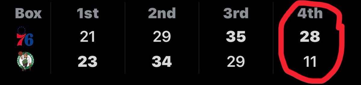 𝑩𝒐𝒔𝒕𝒐𝒏’𝒔 𝑩𝒖𝒓𝒏𝒆𝒓 tweet media