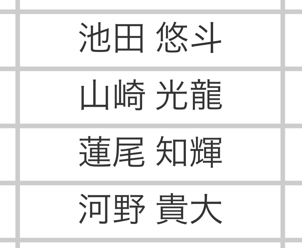 今日はリーグ戦第2節別日対局です！
同卓者はこちら
昇級圏に入りたいお年頃です、やるぞ