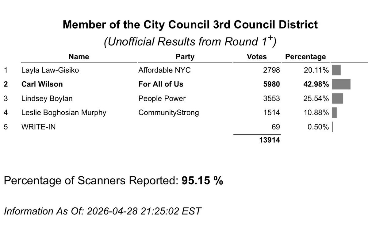 Peter Sterne tweet media