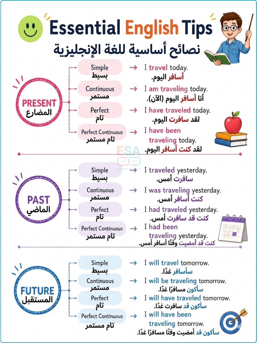 تعلم الإنجليزية معنـا 🎓 tweet media
