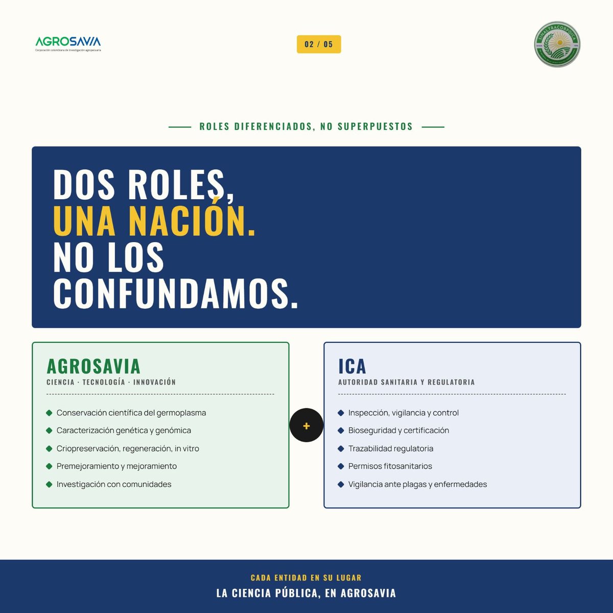SOSAgrosavia's tweet photo. Para tener en cuenta @MCarvajalinoV @MinAgricultura 
Hablan de fortalecer AGROSAVIA, pero las cifras lo contradicen de $213 mil a apenas $120 mil millones en 2027. El ICA sigue moviéndose alrededor de los $300 mil millones. El mensaje es claro: recortan uno y consolidan el otro https://t.co/pTZEtZHUCZ