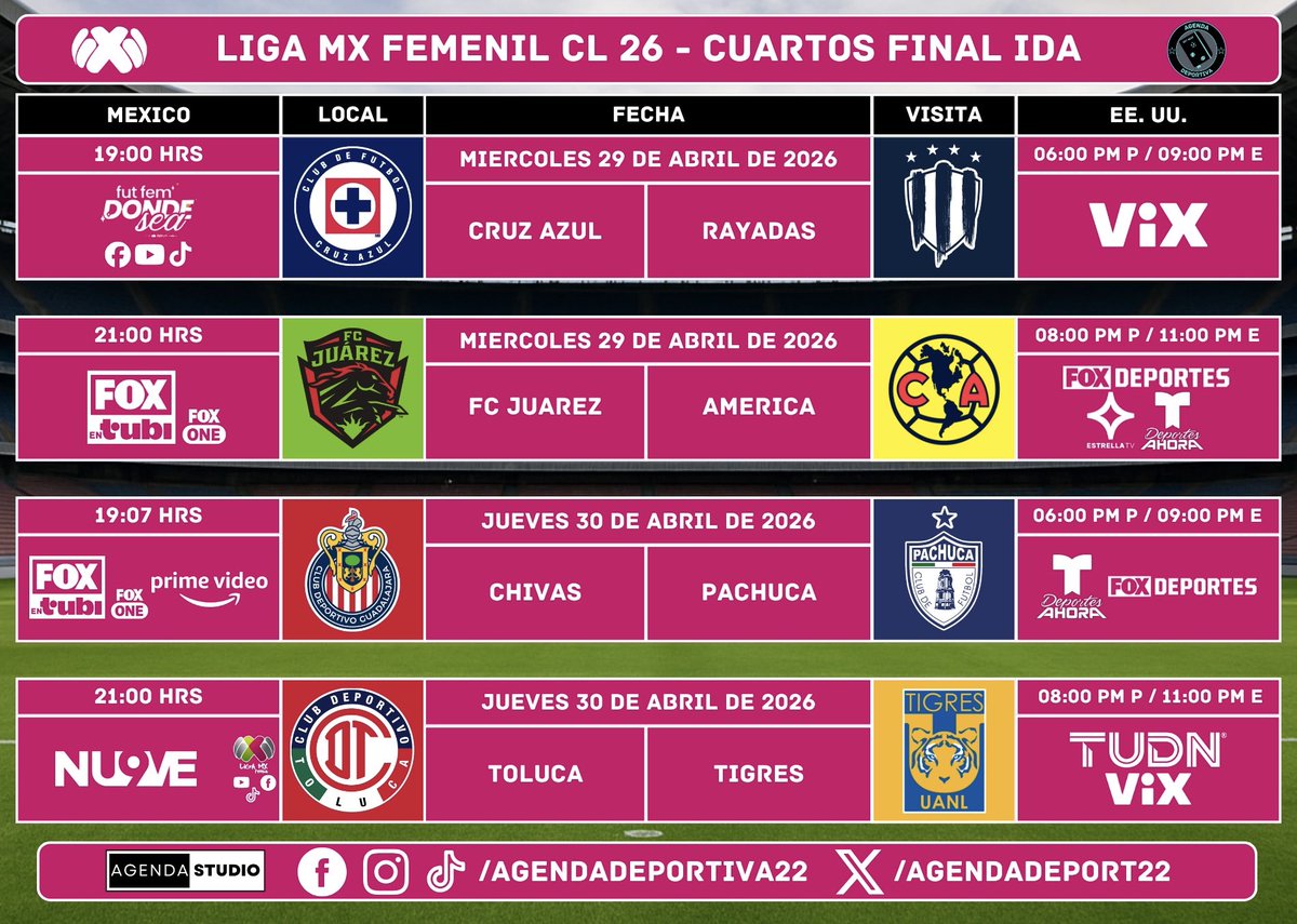 AgendaDeport22's tweet image. Liga Mx Femenil CL 2026
Cuartos de Final - Ida 
Transmisión: México y USA 
⚠️Programación Sujeta a Cambios⚠️
#LigaMxFemenil
#AgendaDeportiva