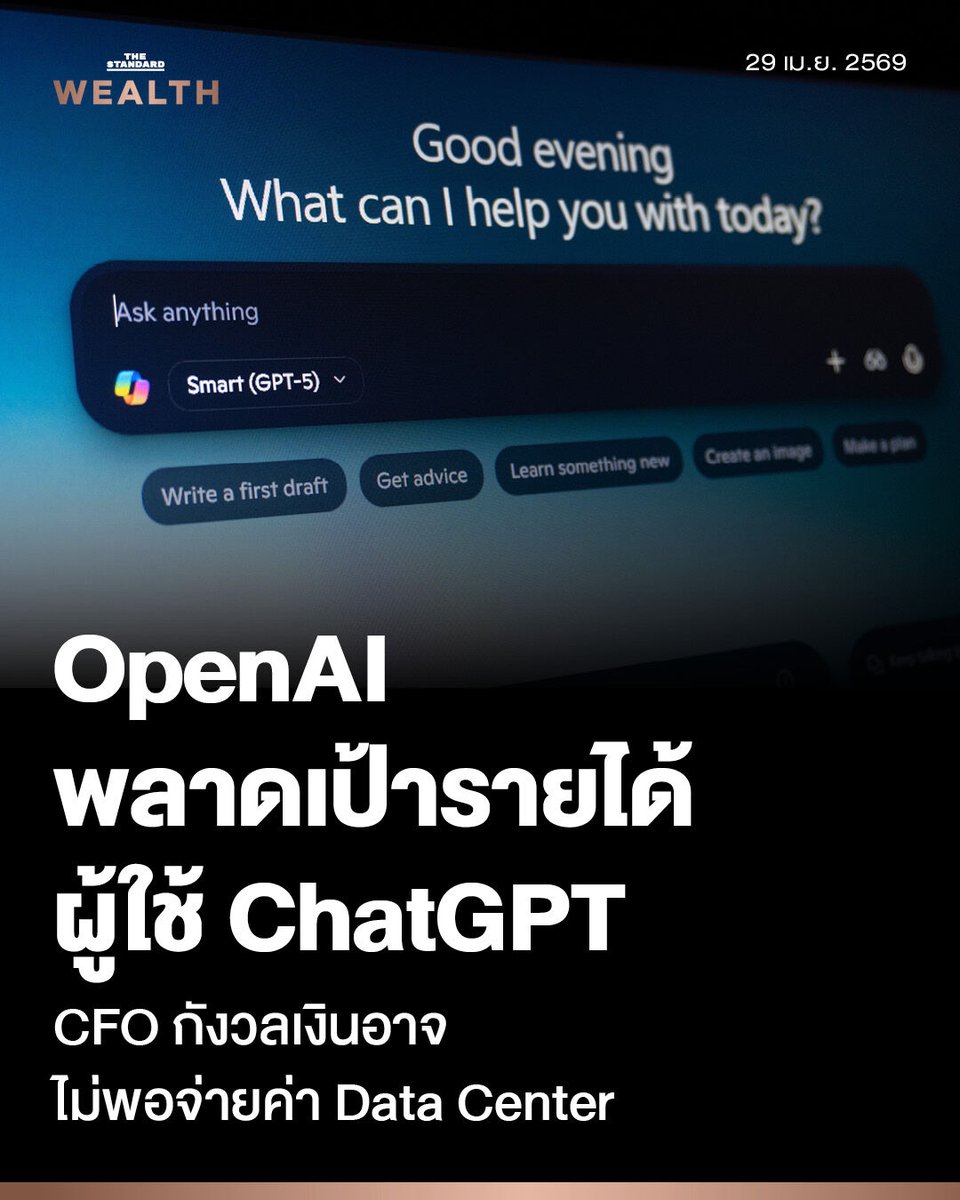 Standard_Wealth's tweet image. #OpenAI พลาดเป้ารายได้-ผู้ใช้ #ChatGPT เสียส่วนแบ่งตลาดให้ Anthropic และ Google CFO กังวลเงินอาจไม่พอจ่ายค่า Data Center

OpenAI พลาดเป้าหมายทั้งด้านยอดผู้ใช้งานใหม่และรายได้ สร้างความกังวลให้กับทีมผู้บริหารระดับสูงว่าบริษัทจะสามารถแบกรับค่าใช้จ่ายด้าน Data Center