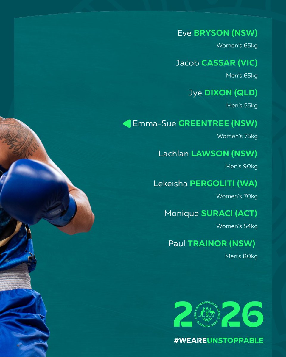 Commonwealth Games Australia tweet media