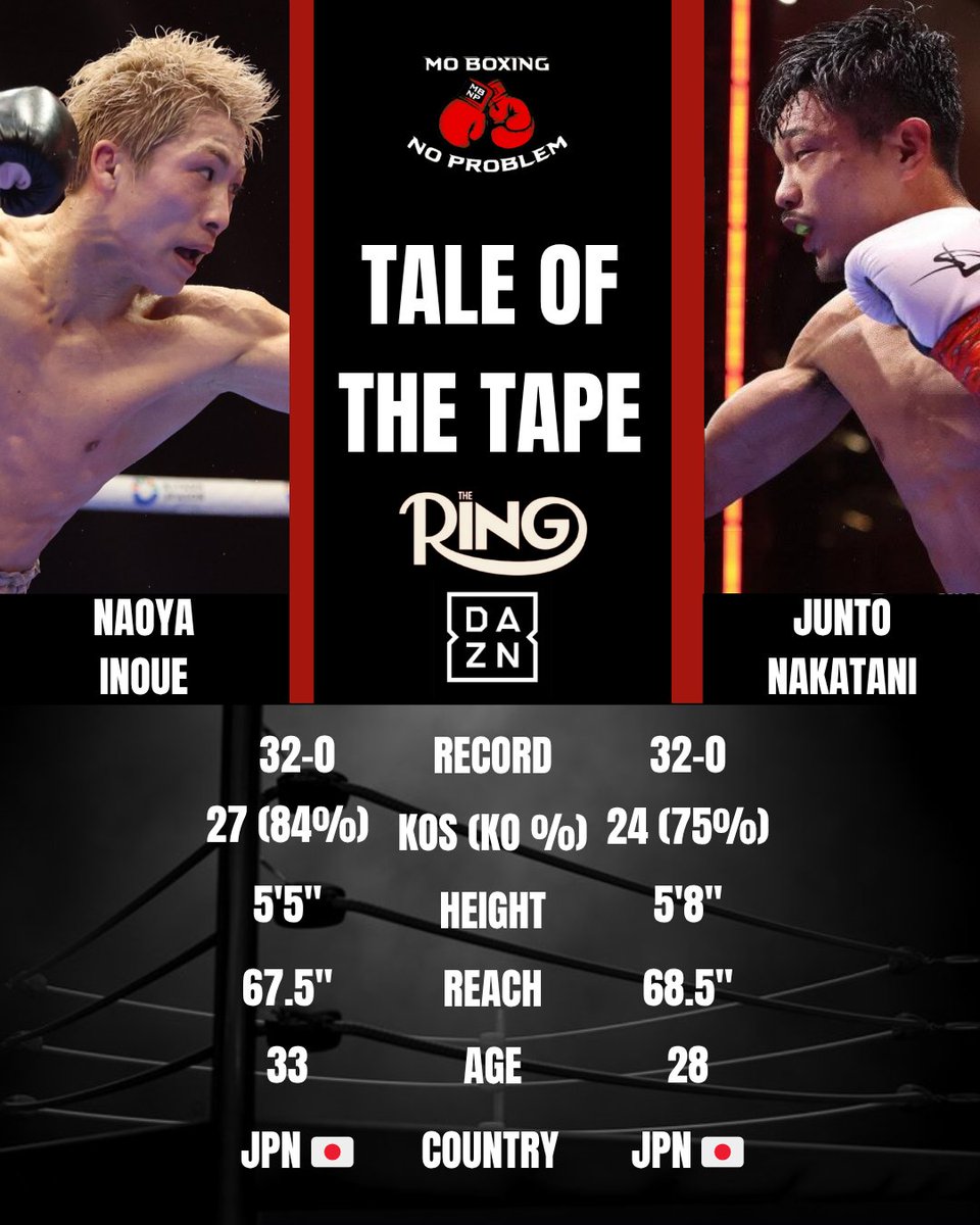 Mo Boxing No Problem tweet media