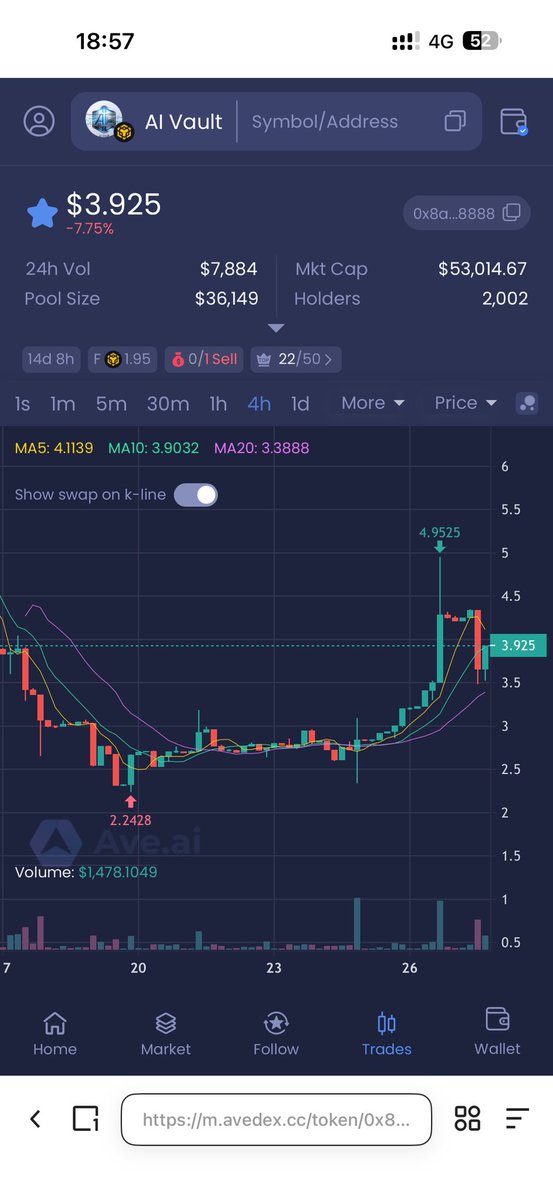 setupcoins's tweet photo. 0x8a3fed40dc877753423432d5945d70575c258888这个币真不错的，长期建设 https://t.co/jM9ELUvjvi