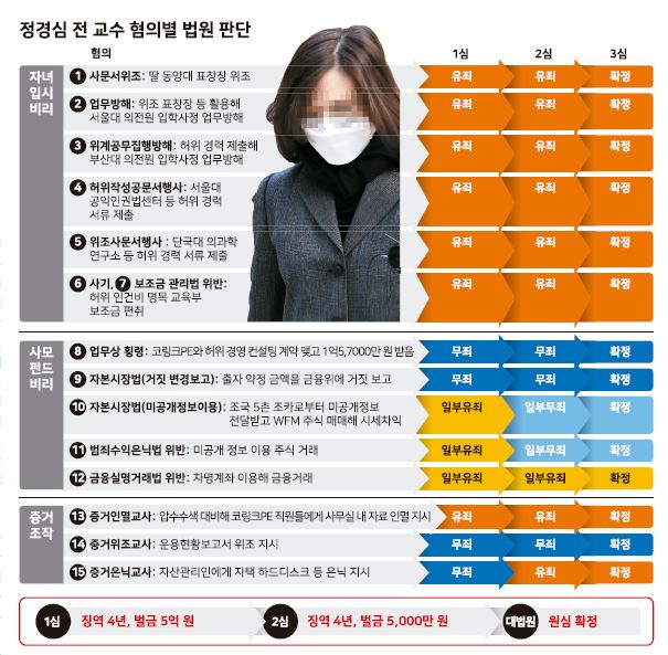 김수민 tweet media