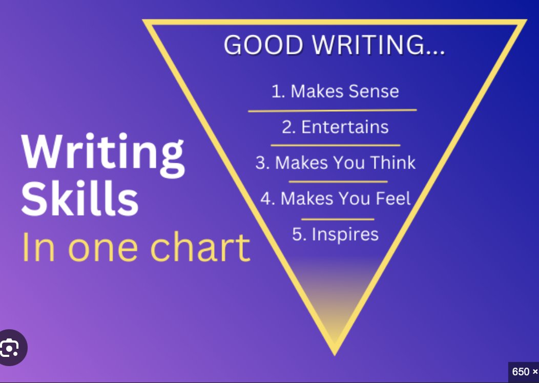 MasonHawkWriter's tweet image. Good Morning #5amwritersclub

I'm always trying to improve
Always trying to remind myself
of something I might have forgotten

#amwriting #writer #WritingCommunity #WritersCafe #author #AuthorLife #authorconfession #readingcommunity #booktwitter