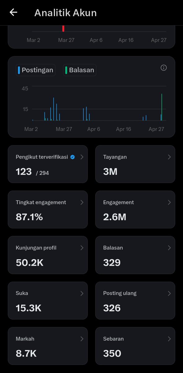 Si Over Sharing tweet media