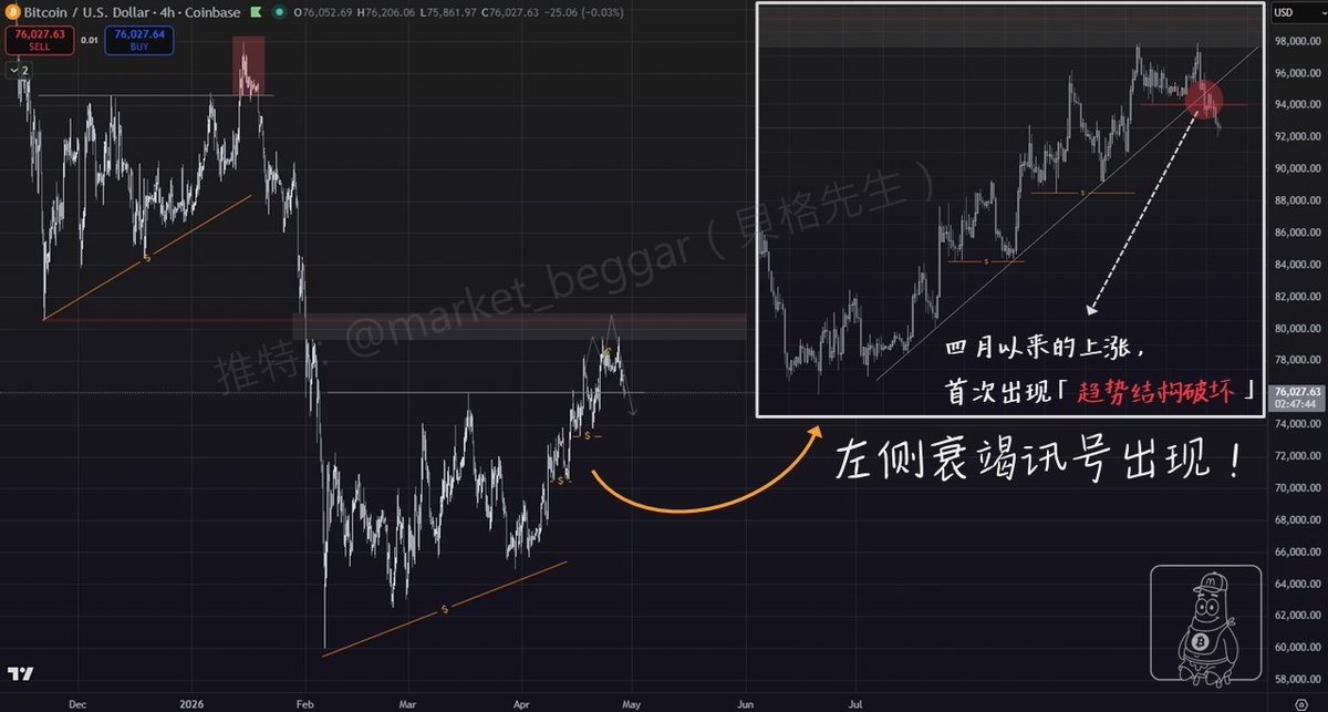 貝格先生🐢 tweet media