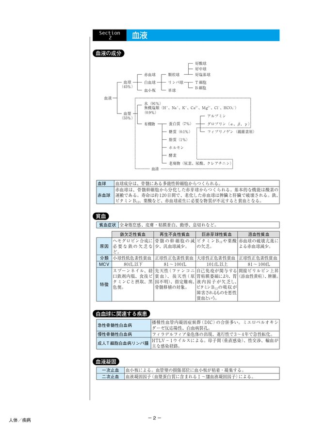 東京アカデミー看護師国家試験 tweet media