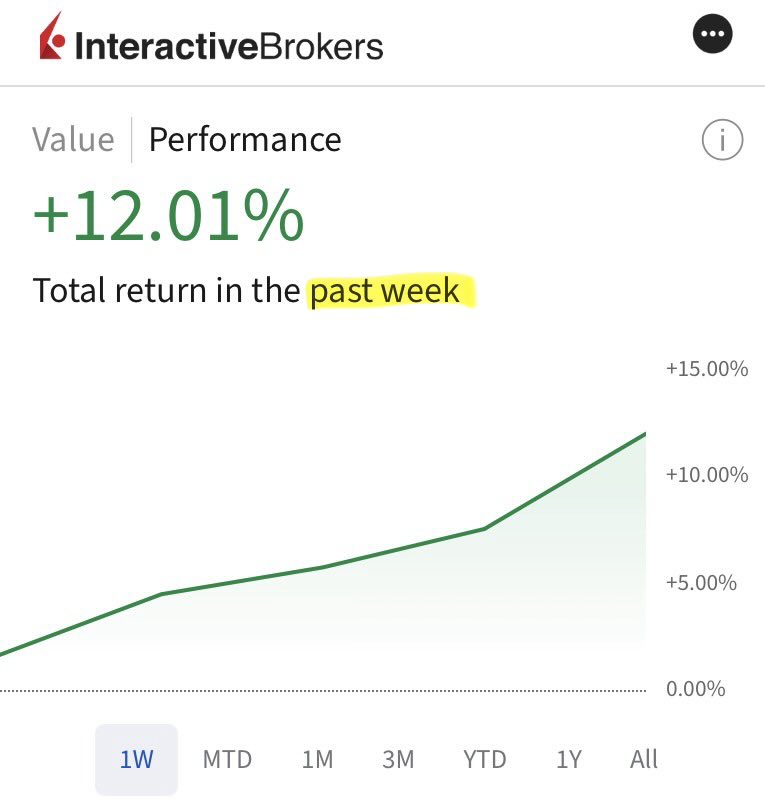 Lex◇investor tweet media