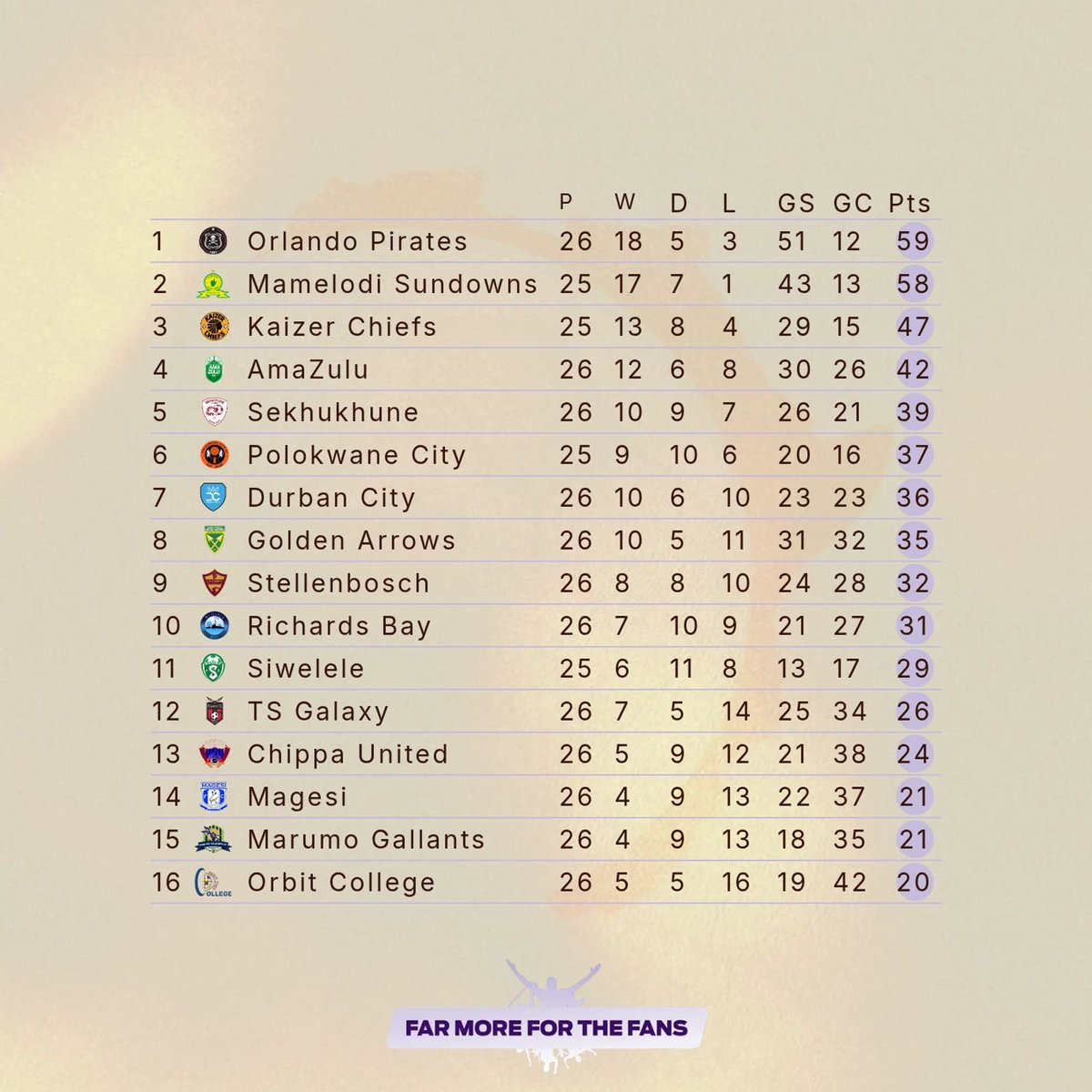 Velile Mnyandu 🇿🇦 tweet media