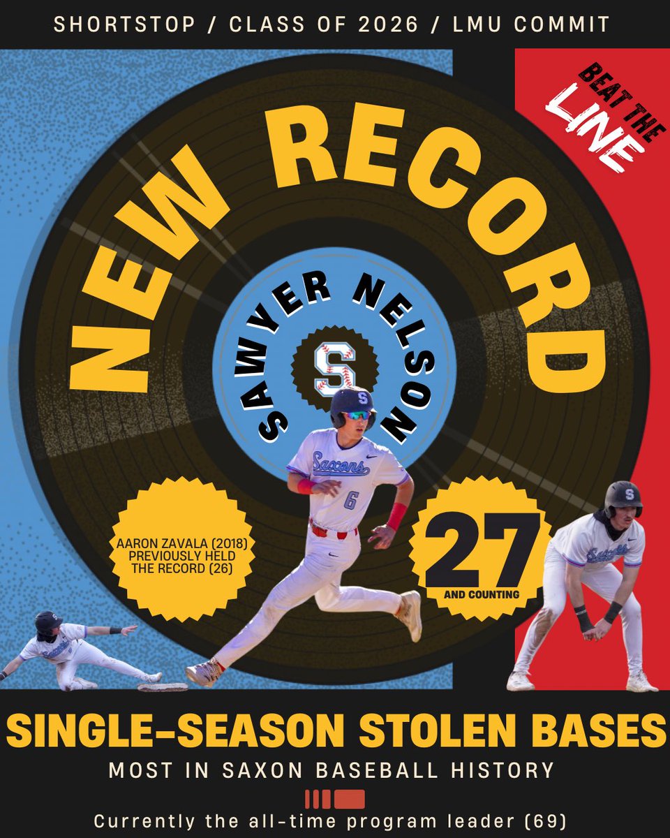 SSaxonsBaseball's tweet photo. With two steals in the bottom of the fourth against Glencoe, Sawyer Nelson is now the program’s single-season record holder for stole bases! He’s already the all-time record holder. #BeatTheLine #GoSaxons https://t.co/TB7nid4iqS