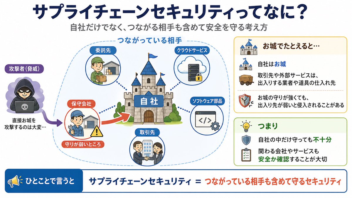 みやっち(勉強会やってまーす) tweet media