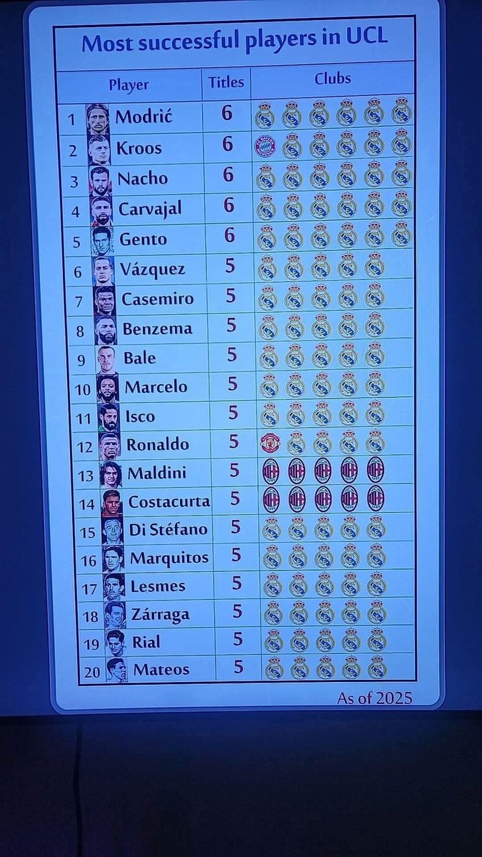 Que lista ASSUSTADORA

O Real Madrid é BIZARRO kkkkkkkkkkkkkkkkkkkkkkkkkk pqp