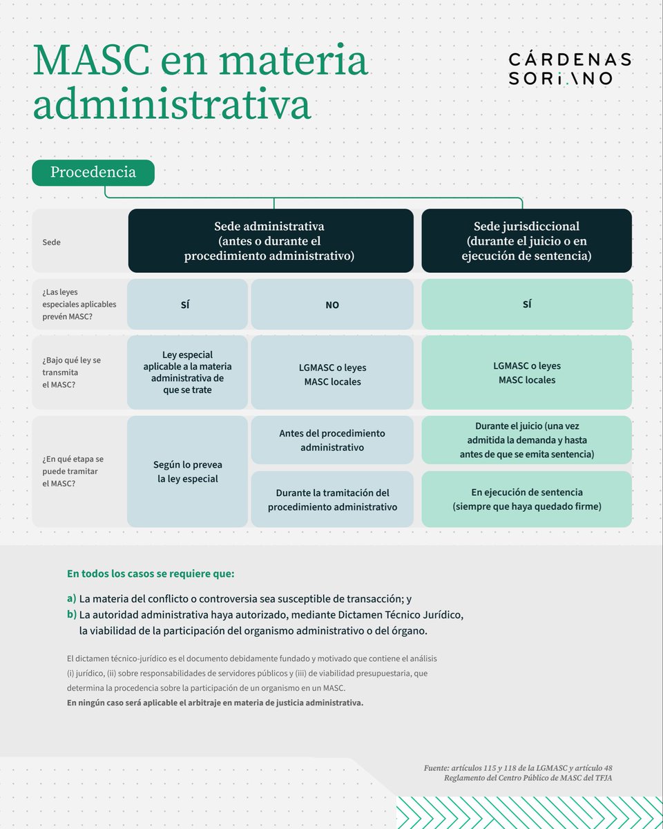 Gustavo Cárdenas Soriano tweet media