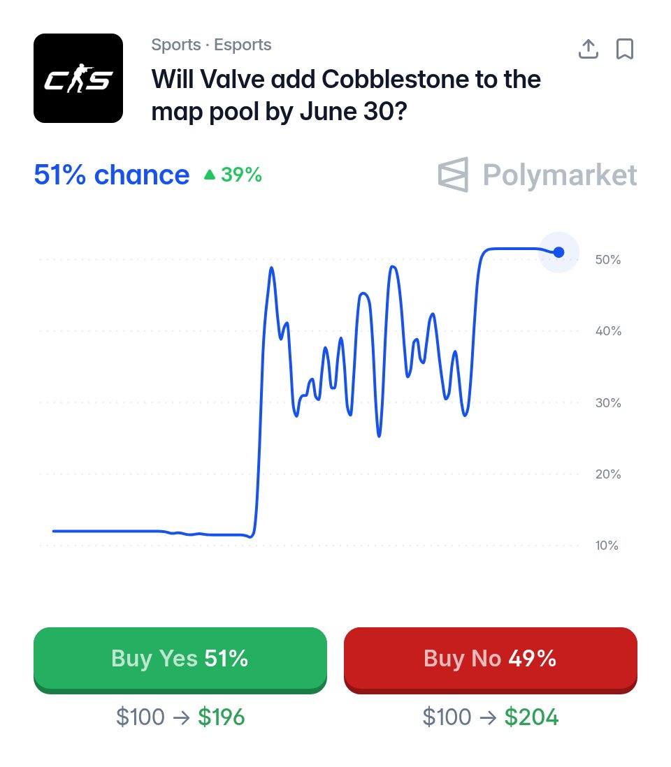 Is Cobblestone Out? tweet media