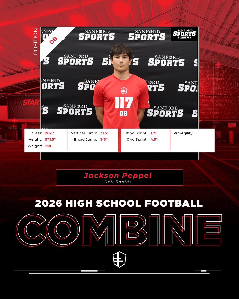 jacksonpeppel's tweet photo. I was also added to the @sanford_fb combine all-time Top Ten list in 3 performance tests! Looking to continue to improve!

All-Time Defensive Back Rankings
- 5th in Vertical Jump (31.5”)
- 6th in Broad Jump (9’8”)
- 9th in 40yd Sprint (4.91) https://t.co/nGNveTx16D