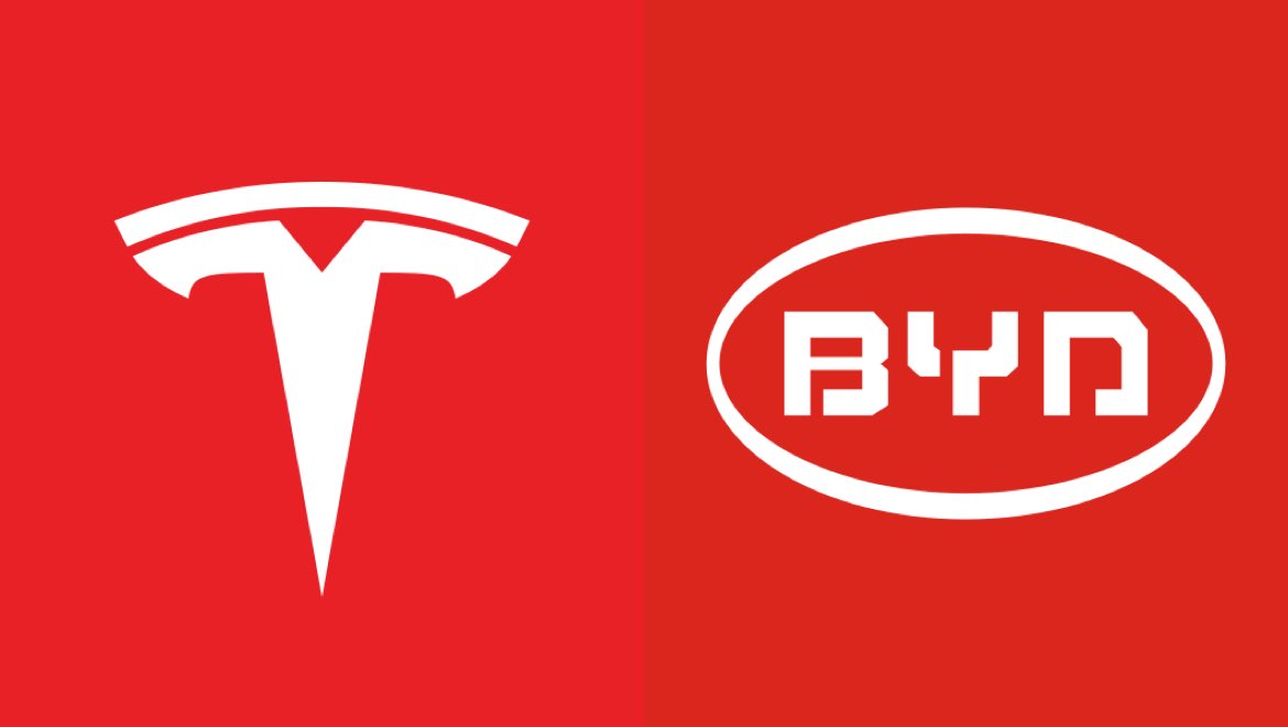 Tesla vs BYD

- 营业收入：$223.9 vs $219.7亿
- 营业利润：$12.8 vs $6.9亿
- 净利润：$4.9 vs $5.9亿

- 研发费用：$19.5 vs $16.6亿
- CapEx：$24.9 vs $32.3亿
- FCF：+$14.4 vs -$28.2亿

- 单车收入：$4.32 vs $2.34万
- 单车毛利：$0.80 vs $0.54万

$TSLA