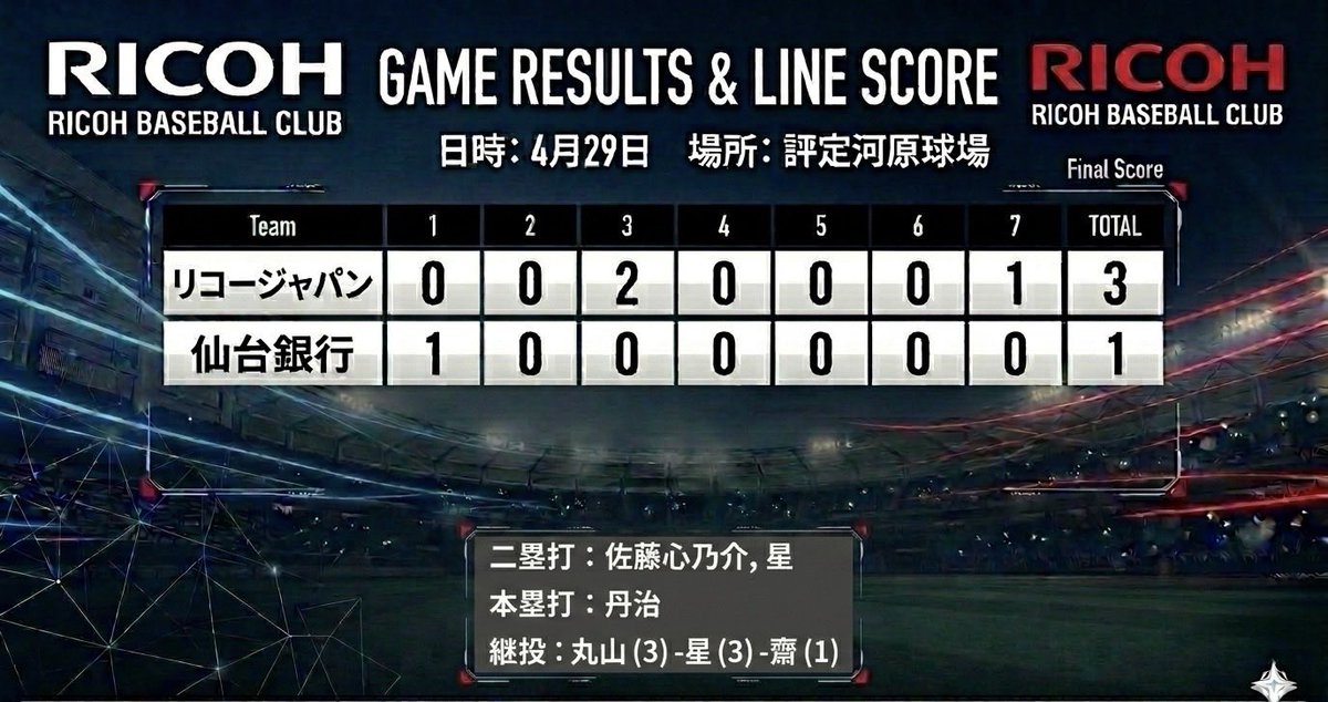 リコージャパン野球部 (@RICOH_baseball) / Posts / X