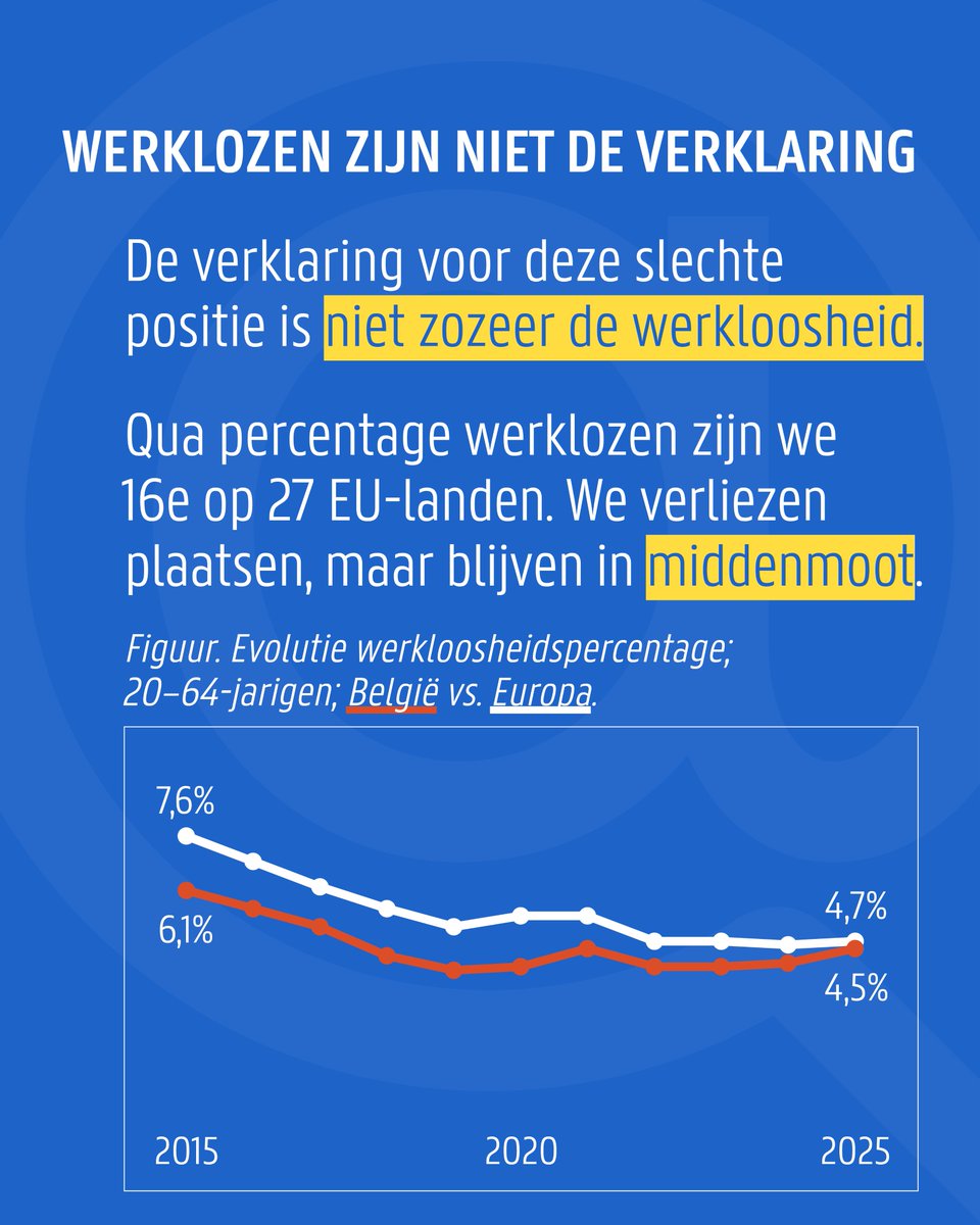 Stijn Baert tweet media