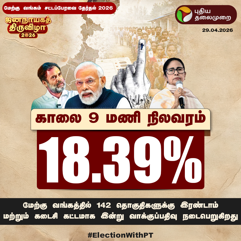 PttvNewsX's tweet image. மேற்கு வங்கத்தில் 2ஆம் கட்ட வாக்குப்பதிவு விறுவிறு - காலை 9 மணி நிலவரம்

#WestBengalElection  | #Voting | #Election2026